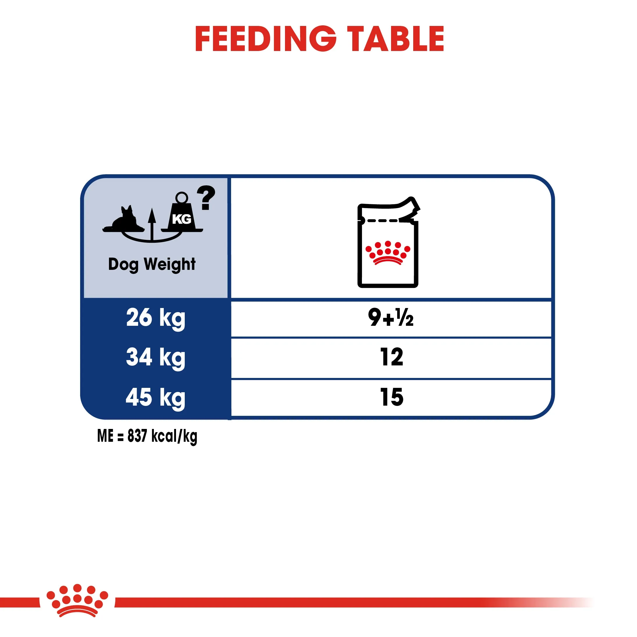 Royal Canin Maxi Ageing in Gravy Pouch 140g